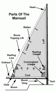 mainsail_parts_3